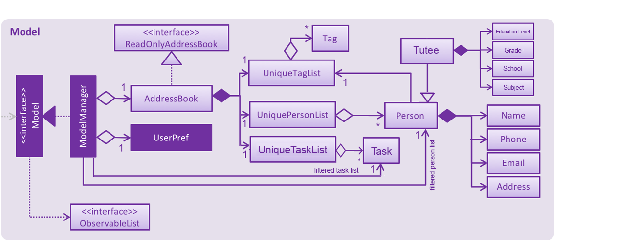 ModelClassDiagram2