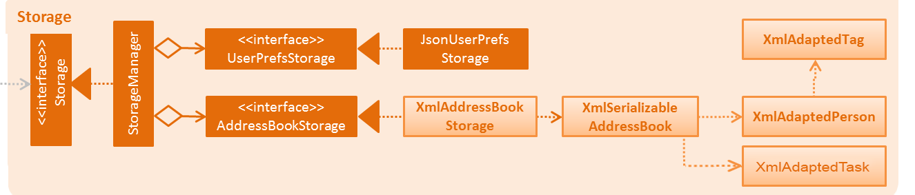 StorageClassDiagram2